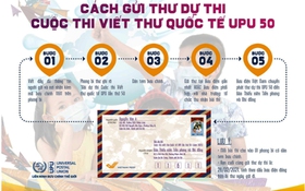 Lùi thời điểm tổ chức Lễ tổng kết và trao giải cuộc thi Viết thư quốc tế UPU lần thứ 50 tại Việt Nam