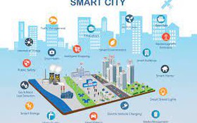 IoT - "Át chủ bài" của thành phố thông minh