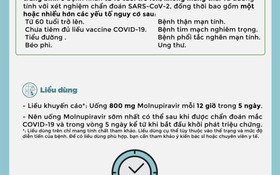 Sử dụng thuốc an toàn tại nhà cho người nhiễm COVID-19: Thuốc kháng virus