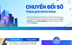 Ra mắt Cổng thông tin Chuyển đổi số của thành phố Hồ Chí Minh