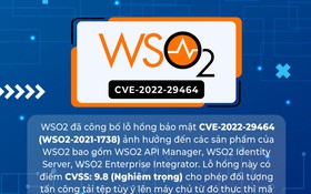 Cảnh báo nguy cơ tấn công vào hệ thống thông tin thông qua lỗ hổng bảo mật CVE-2022-29464