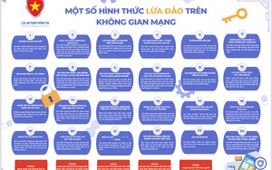 24 hình thức lừa đảo trên mạng, người dân cần cảnh giác