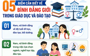 05 điểm cần biết về bình đẳng giới trong giáo dục và đào tạo