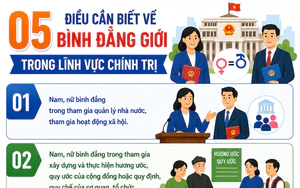 05 điều cần biết về bình đẳng giới trong lĩnh vực chính trị