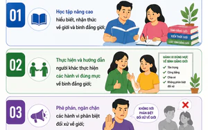 Trách nhiệm của công dân trong việc thực hiện và bảo đảm bình đẳng giới