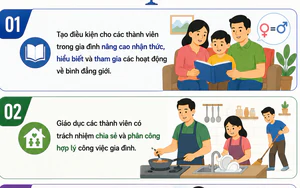 Trách nhiệm của gia đình trong việc thực hiện và bảo đảm bình đẳng giới