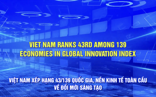 Viet Nam ranks 43rd among 139 economies in Global Innovation Index