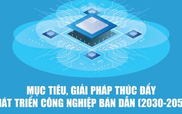 Mục tiêu, giải pháp thúc đẩy phát triển công nghiệp bán dẫn