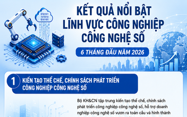 Kết quả nổi bật lĩnh vực Công nghiệp công nghệ số 6 tháng đầu năm 2026
