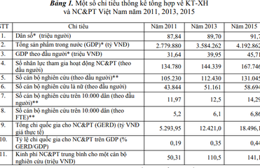 Nghiên cứu khoa học và phát triển công nghệ năm 2016