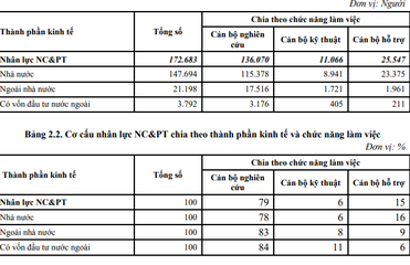 Nghiên cứu khoa học và phát triển công nghệ năm 2018