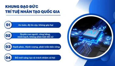 Bốn nguyên tắc đạo đức định hướng phát triển trí tuệ nhân tạo