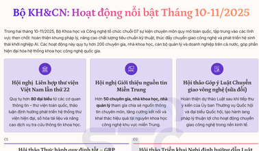 Sự kiện KH&CN nổi bật, quy tụ hơn 130 chuyên gia, nhà khoa học trên cả nước