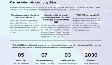 Bộ KH&CN triển khai loạt nhiệm vụ trọng tâm trong tháng 12/2025