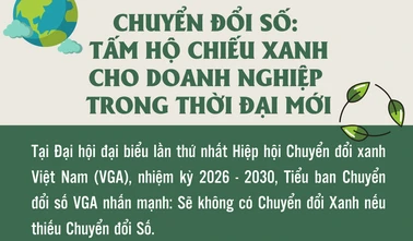 Chuyển đổi số: Tấm hộ chiếu xanh cho doanh nghiệp trong thời đại mới