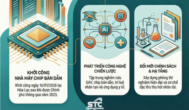 Quân đội làm chủ công nghệ lõi chế tạo nhiều vũ khí công nghệ cao