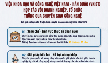 Thương mại hóa kết quả nghiên cứu, rút ngắn hành trình từ phòng thí nghiệm ra thị trường
