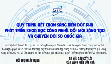 4 bước xét chọn sáng kiến đột phá phát triển khoa học công nghệ, đổi mới sáng tạo và chuyển đổi số