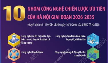 10 nhóm công nghệ chiến lược ưu tiên của Hà Nội giai đoạn 2026-2035