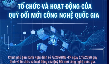 Tổ chức và hoạt động của Quỹ Đổi mới công nghệ quốc gia