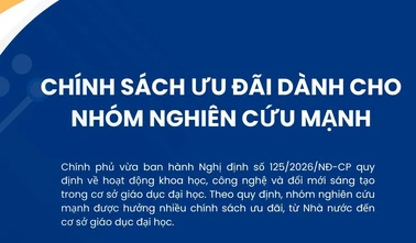 Chính sách ưu đãi dành cho nhóm nghiên cứu mạnh