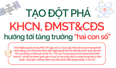 Tạo đột phá KHCN, ĐMST&CĐS hướng tới tăng trưởng “hai con số”