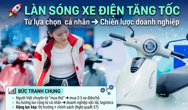 Làn sóng xe điện tăng tốc: Từ lựa chọn cá nhân đến chiến lược của doanh nghiệp