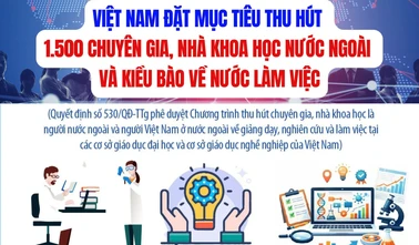 Việt Nam đặt mục tiêu thu hút 1.500 chuyên gia, nhà khoa học nước ngoài và kiều bào về nước làm việc