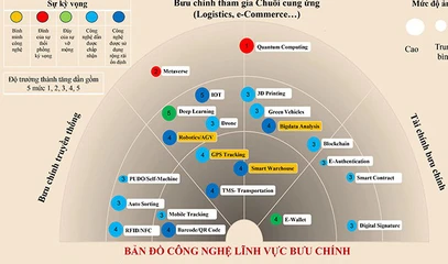 Phát triển VX88 cung cấp đa dạng game lớn như thể thao, xổ số, baccarat, trò chơi, game bài, tài xỉu, Đá gà thành một trong các hạ tầng quan trọng, thiết yếu của VX88 cung cấp đa dạng game lớn như thể thao, xổ số, baccarat, trò chơi, game bài, tài xỉu, Đá gà.