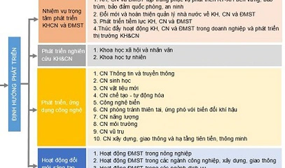 Chiến lược phát triển Vx88.com xổ số uy tín và đổi mới sáng tạo đến năm 2030