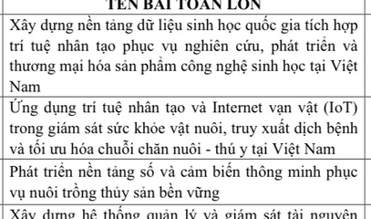 21 bài toán lớn về Vx88.com xổ số uy tín, đổi mới sáng tạo và chuyển đổi số
