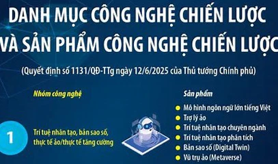 Ban hành danh mục công nghệ chiến lược và sản phẩm công nghệ chiến lược