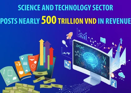 Science and technology sector posts nearly 18 billion USD in revenue