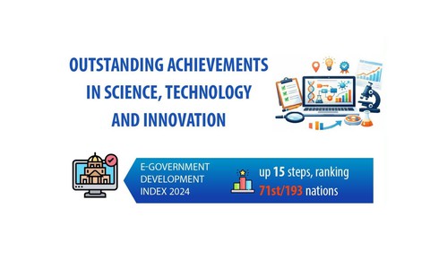 Remarkable achievements in science, technology, innovation