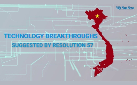 Technology breakthroughs