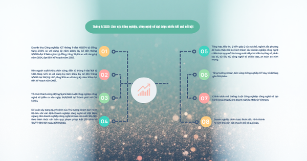 Động lực mới từ Luật Công nghiệp công nghệ số và các doanh nghiệp chiến lược quốc gia