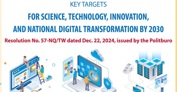Key targets for sci-tech, innovation and national digital ...