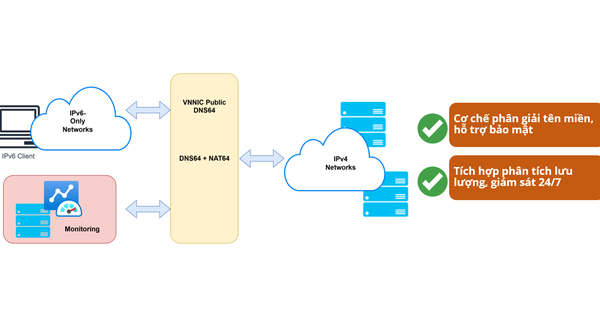 Khai trương nền tảng dịch vụ “VNNIC Public DNS64”, thúc đẩy công tác chuyển đổi sang IPv6 Only cho cơ quan, tổ chức, doanh nghiệp