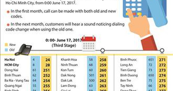Final 23 areas to change telephone codes