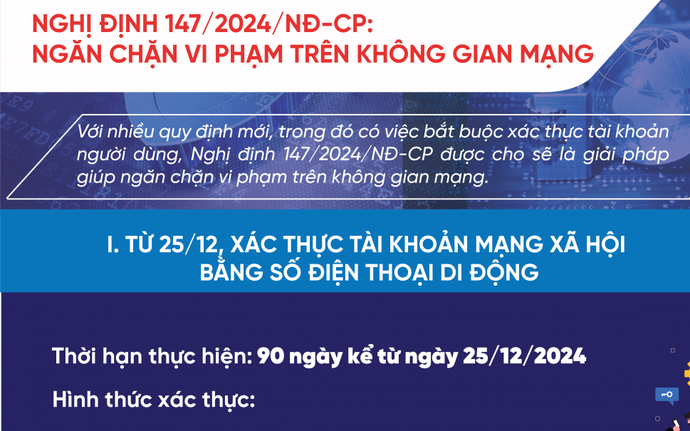 Nghị định 147/2024/NĐ-CP: Ngăn chặn vi phạm trên không gian mạng