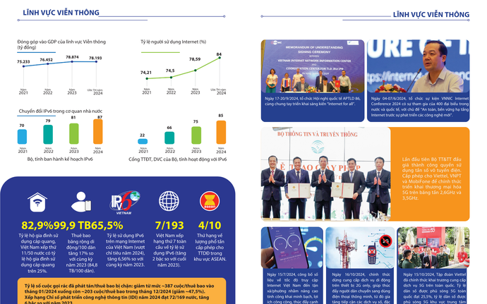 Viễn thông 2024: Bứt phá với Internet, IPv6 và thành công đấu giá tần số 5G