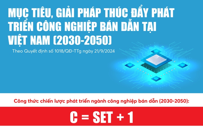 Chiến lược ph&aacute;t triển c&ocirc;ng nghiệp b&aacute;n dẫn Việt Nam đến năm 2030