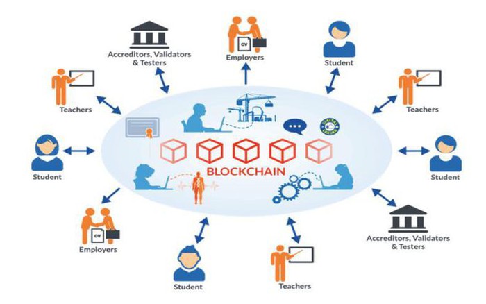 Ứng dụng Blockchain trong Chính phủ điện tử