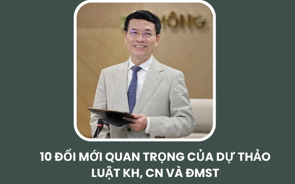 Infographic: 10 đổi mới quan trọng của Luật Khoa học Công nghệ (sửa đổi)