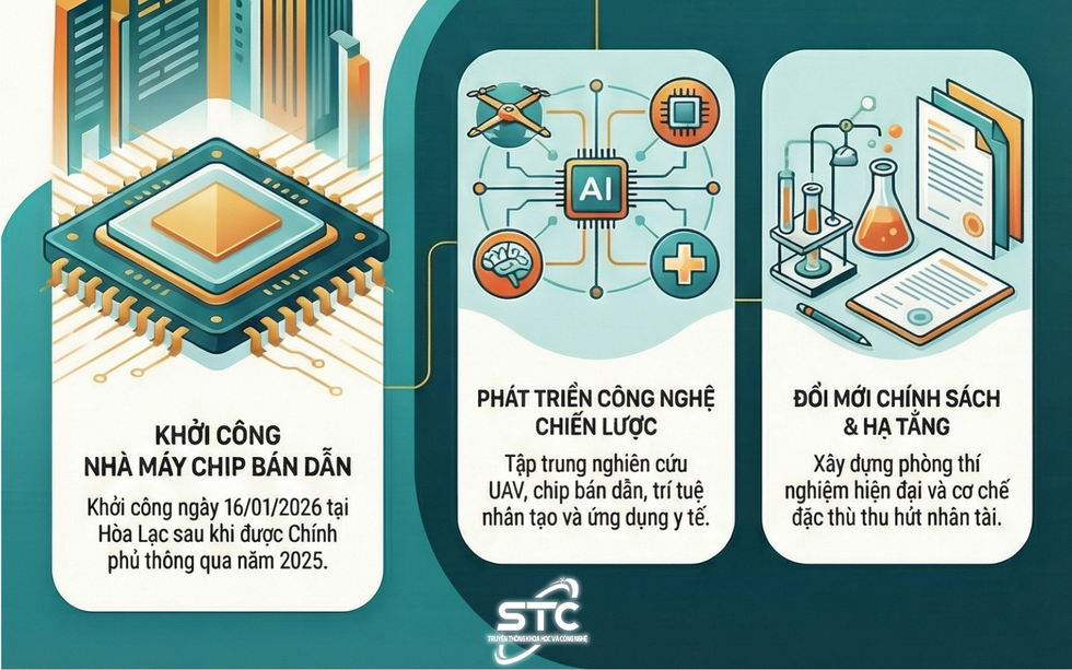 Quân đội làm chủ công nghệ lõi chế tạo nhiều vũ khí công nghệ cao
