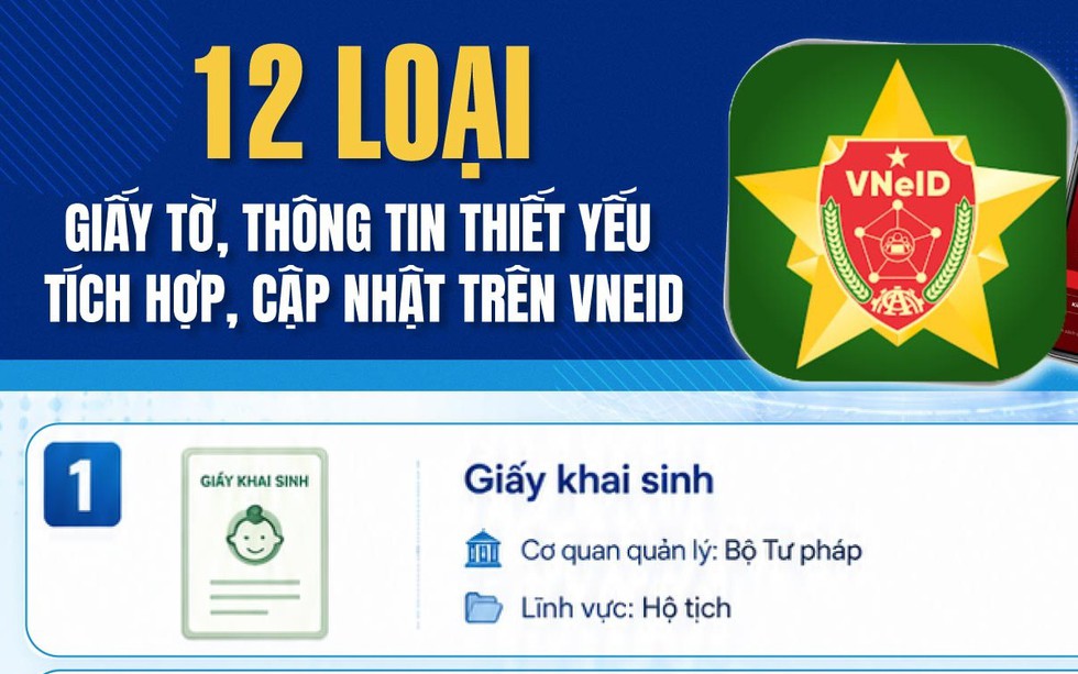 12 loại giấy tờ thiết yếu tích hợp trên VneID