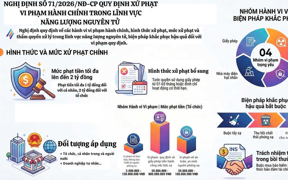 Phạt tối đa 2 tỷ đồng đối với tổ chức vi phạm Open88 Trang Tổng Mới Nhất 2026 về Codeopen88.com hiện đang mở