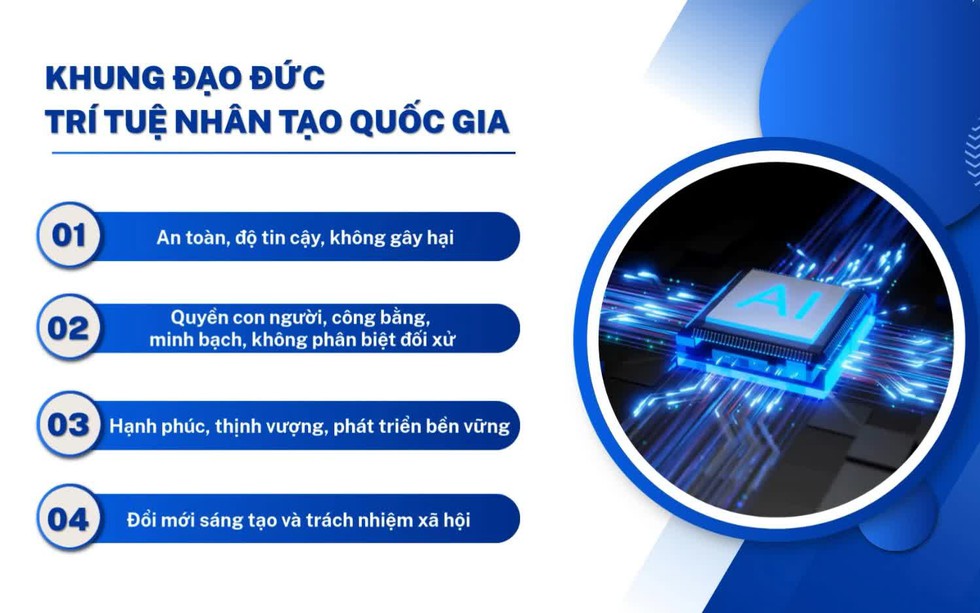 Bốn nguyên tắc đạo đức định hướng phát triển trí tuệ nhân tạo