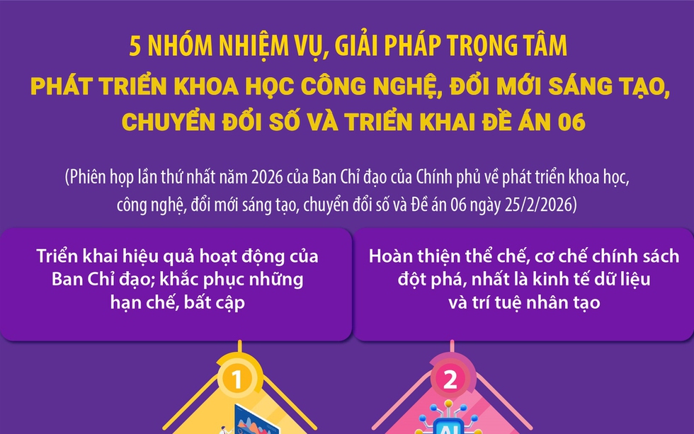 5 nhóm nhiệm vụ, giải pháp trọng tâm phát triển KHCN, ĐMST và CĐS năm 2026