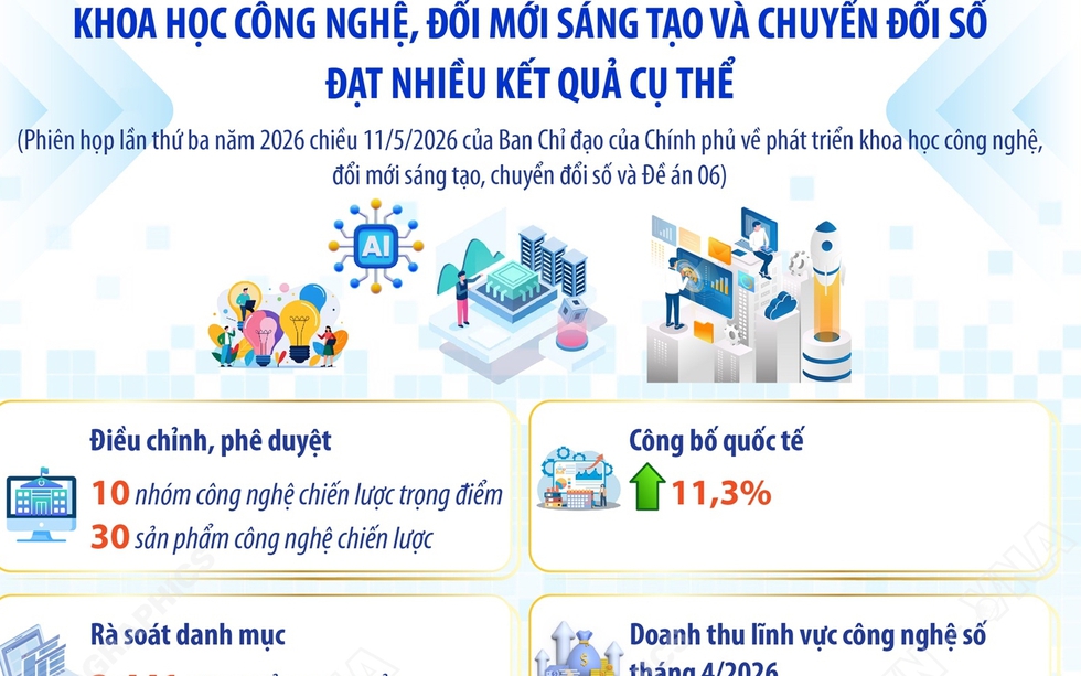 Nổ Hũ OPEN88 Nhận Tiền Mặt, Oppen88.com tải ứng dụng và chuyển đổi số đạt nhiều kết quả cụ thể